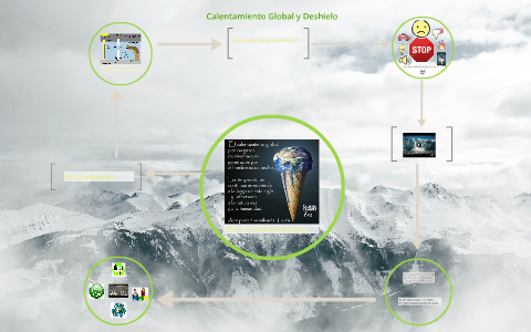 Calentamiento Global. by Jorge Ramón Mejía Pineda on Prezi