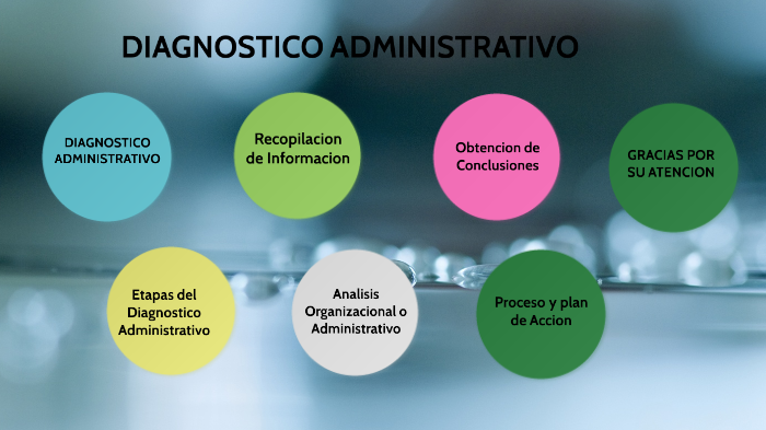 Diagnostico Administrativo by Amilcar Mateo on Prezi