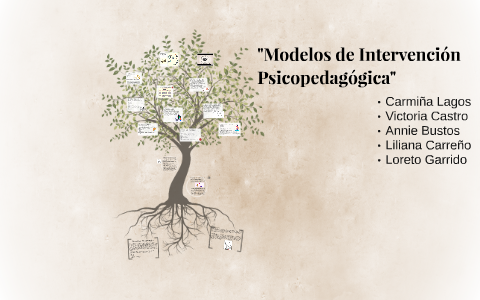 Modelos de Intervencion Psicopedagogica by Loreto Garrido