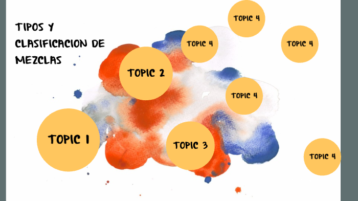 Tipos Y Clasificacion De Mezclas By Areli Sareet Cortes Lorenzo On Prezi 3109