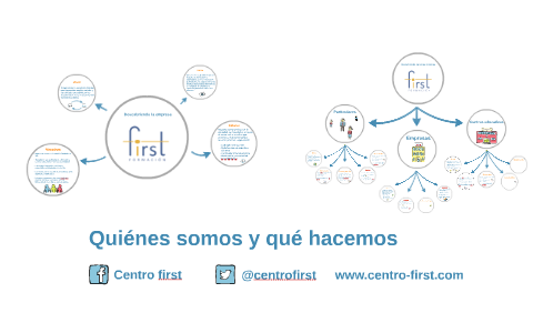 Quiénes somos y qué hacemos by Mario Matínez on Prezi