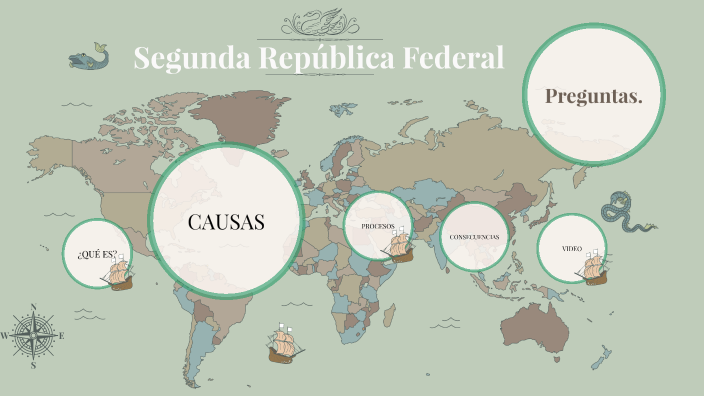 SEGUNDA REPUBLICA FEDERAL by Alexia romero mejia