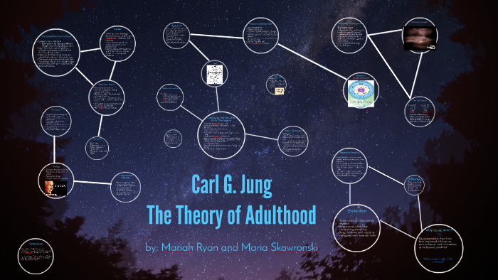 Jungian Theory By Mariah Ryan On Prezi