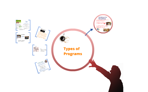 Types of Programs by Frances Delgadillo on Prezi