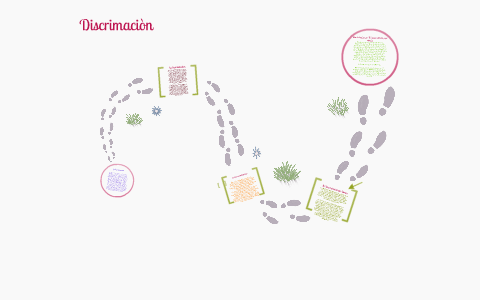 La Discriminacion by dayana leon on Prezi