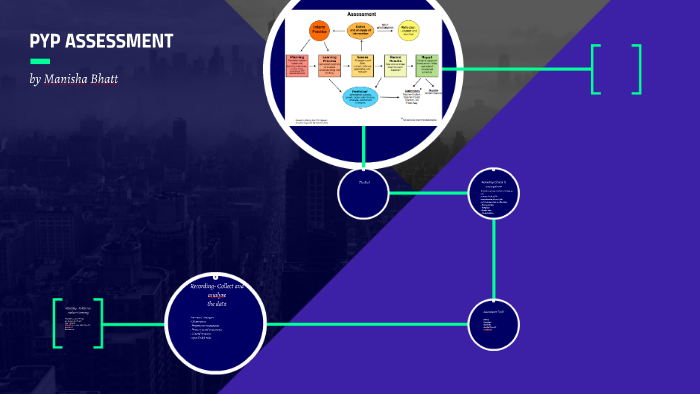 PYP ASSESSMENT by Manisha Bhatt on Prezi