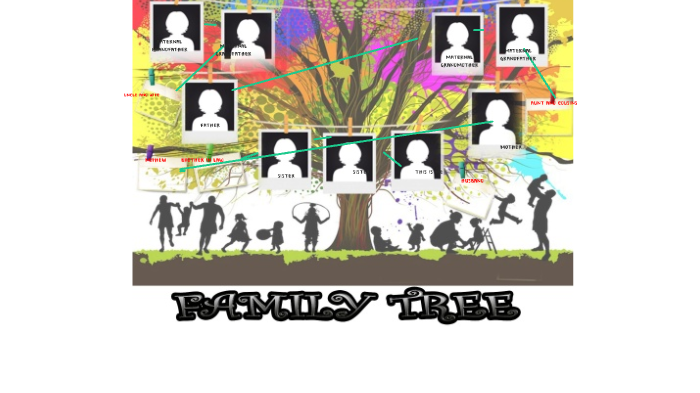 family tree by priscila martinez on Prezi