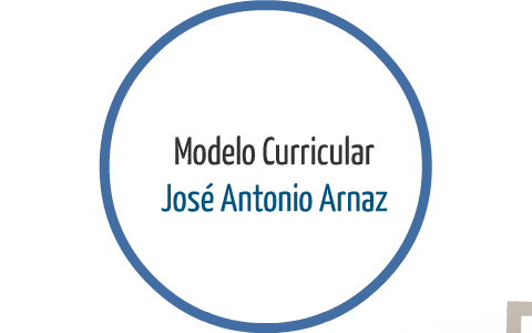 MODELO CURRICULAR ARNAZ by Juanita Perez on Prezi Next