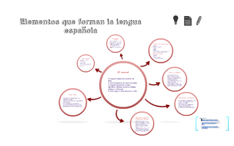 Elementos Que Forman La Lengua Española By Stephanie Ledezma On Prezi