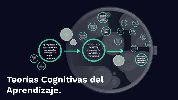 Teorías Cognitivas del Aprendizaje. by Pao Antognazza on Prezi