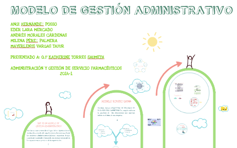 Modelo de Gestion Administrativo by milena florez on Prezi Next