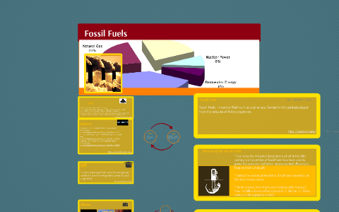 Fossil Fuels by tobey cooper on Prezi