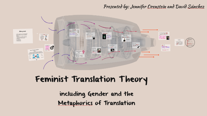 feminist translation theory