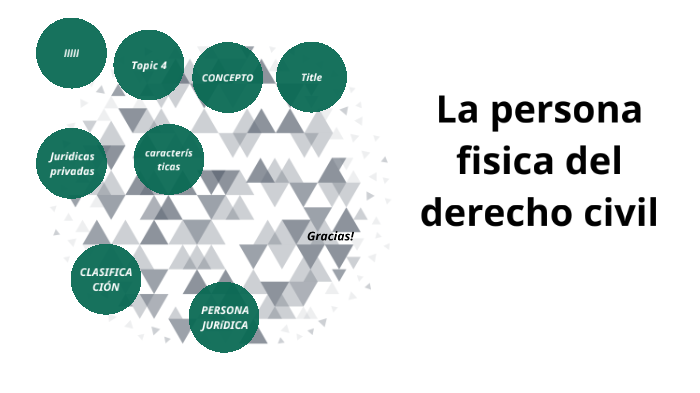 la persona fisica del derecho civil by paulina avalos rebollar on Prezi