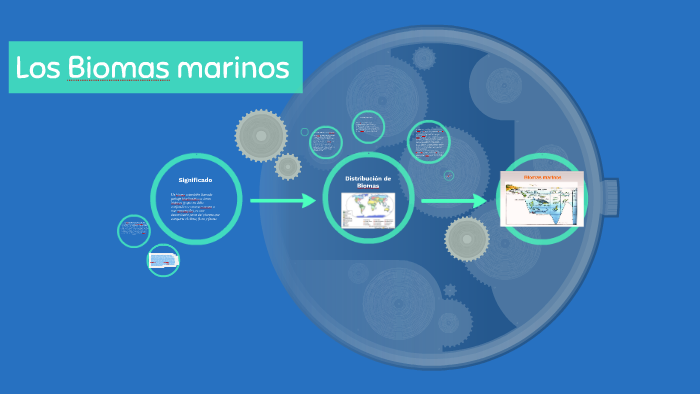 Los Biomas marinos by mili ontiveros on Prezi