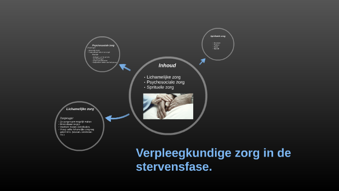 Verpleegkundige zorg in de stervensfase. by Iris de Wilt on Prezi