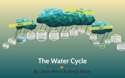 The Water Cycle by Emily Rojas on Prezi