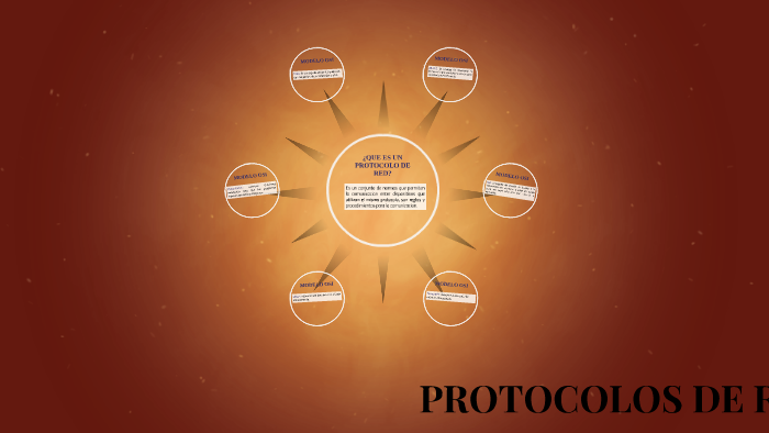 ¿QUE ES UN PROTOCOLO DE RED? by Sol Cifuentes on Prezi