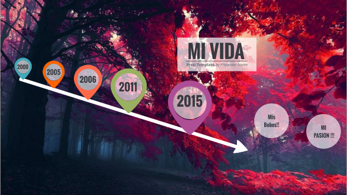MI VIDA by Nicole Perez Añez on Prezi