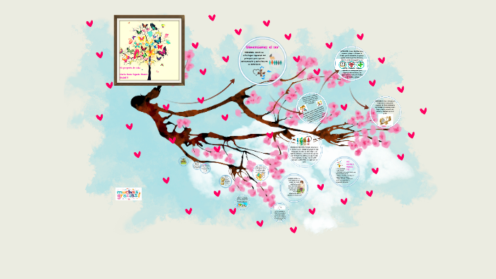Mi Proyecto de Vida by Paula Fajardo on Prezi