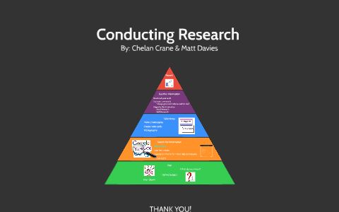 conducting research definition