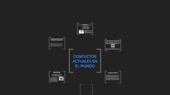 Conflictos Actuales En El Mundo By Alejandro Fernández Alonso