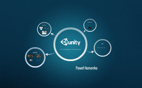 Unity 3D by Paweł Homenko on Prezi