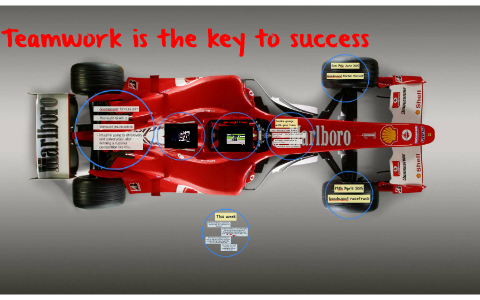 Teamwork is the key to success by Noel Wood on Prezi
