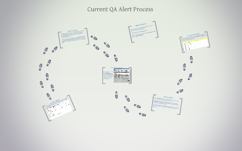 Current QA Alert Process by Preston George on Prezi