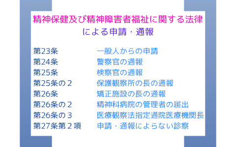 H25年度25条26条通報の実際と保健所との連携 By Otto Markon
