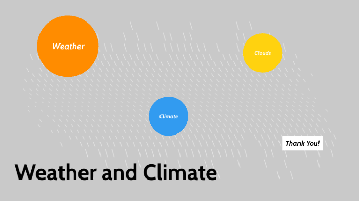 Weather and Climate by mikhaela pantaleon on Prezi