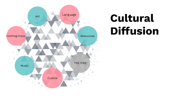 Cultural Diffusion by Mia Feria on Prezi