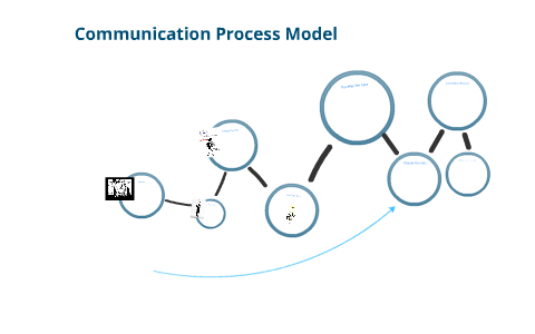 Communication Process Model by Aidan Lopez on Prezi
