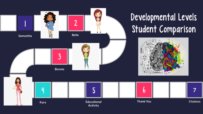 Development Level Schele Developmental Levels - Student Comparison - Dawn Barnes by Dawn Boone ...