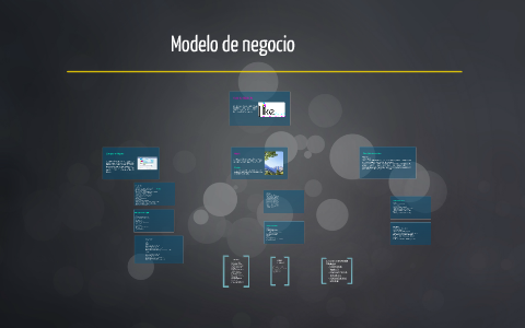 Modelo de negocio by yina jimenez on Prezi