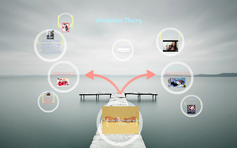 Attachment Theory by Colby Royer on Prezi
