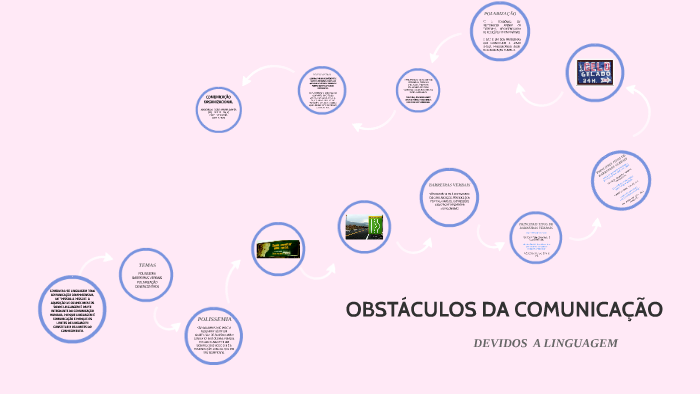 OBSTÁCULOS DA COMUNICAÇÃO by cris fideli on Prezi