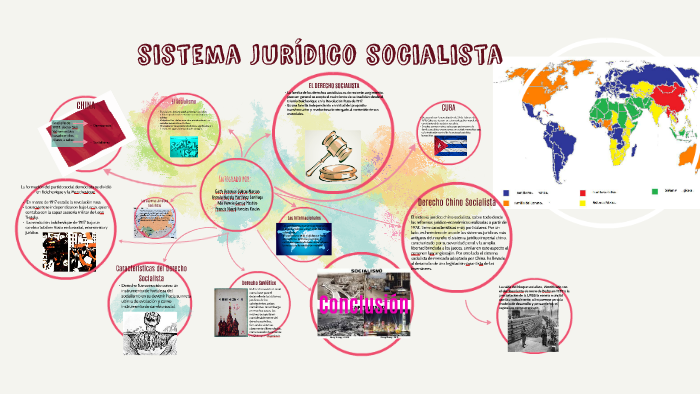 Estructura Del Derecho En El Sistema Socialista