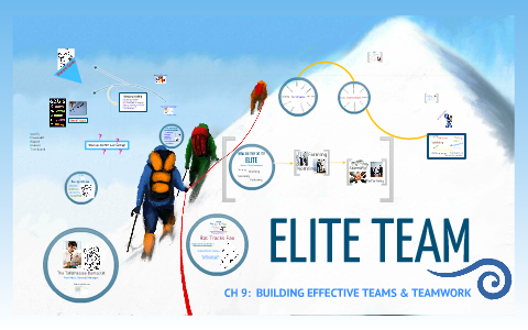 Team Building by Bella Lugosi on Prezi
