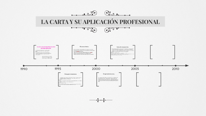 LA CARTA Y SU APLICACIÓN PROFESIONAL by bella lara on Prezi