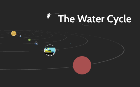 The Water Cycle by Evan Fairbanks on Prezi