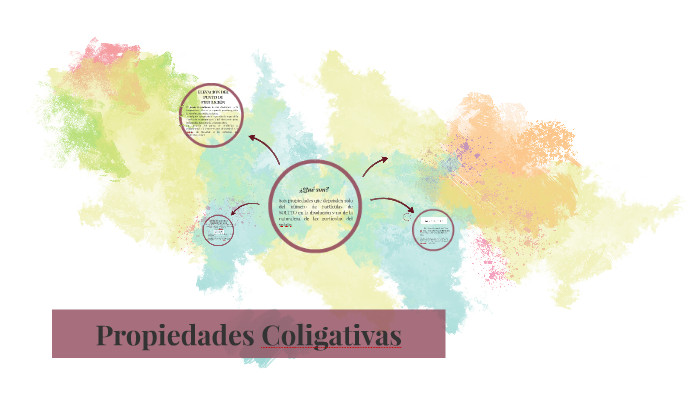 Propiedades Coligativas By Sol Salguero On Prezi