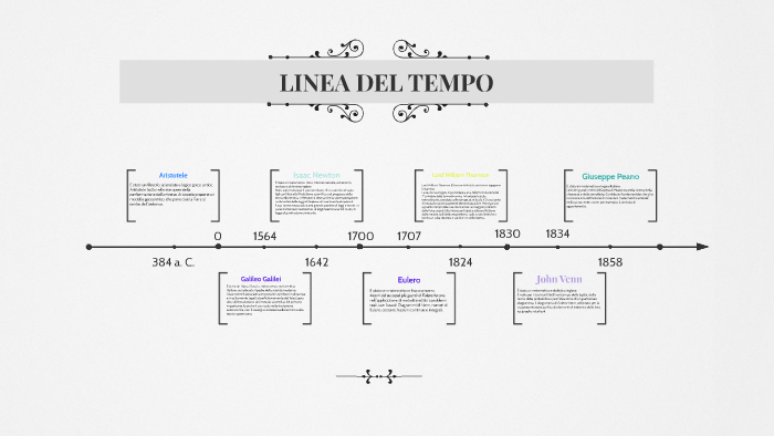 Linea Del Tempo By Chiara Vespari On Prezi