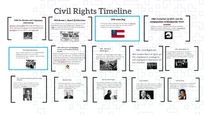 Civil Rights Timeline By Rachael Dotson