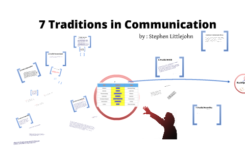 7 Tradition In Communication By Al Firdaus On Prezi Next