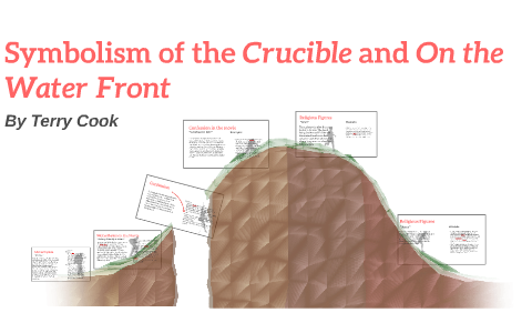 Symbolism Of The Crucible And On The Water Front By T Cook