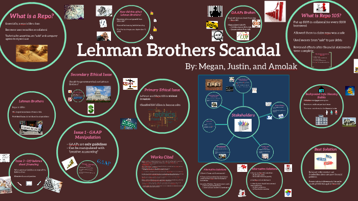 lehman brothers case study ppt