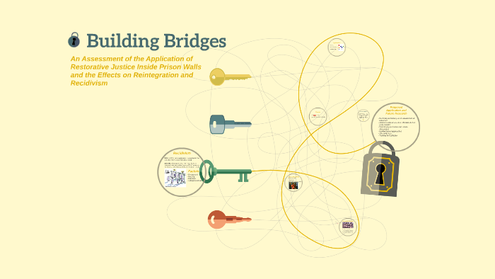 Building Bridges by Nicole Adams on Prezi