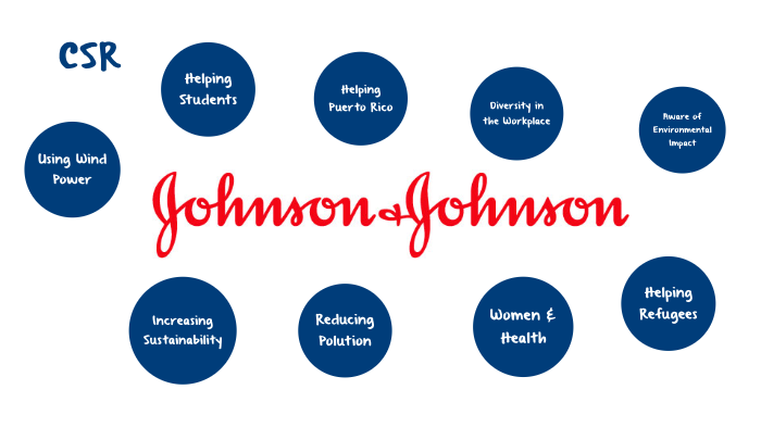 johnson and johnson csr case study