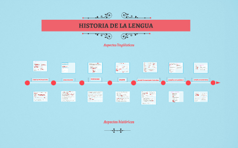 HISTORIA DE LA LENGUA by on Prezi
